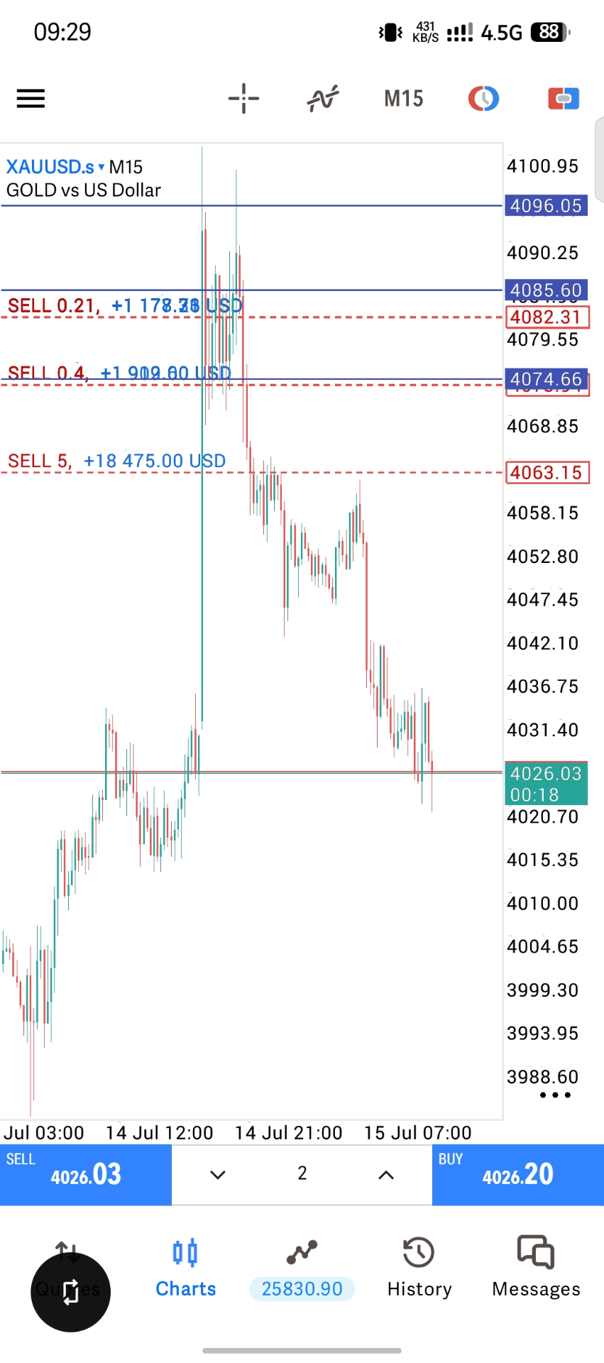 XAUUSD — SELL 5.0 lots