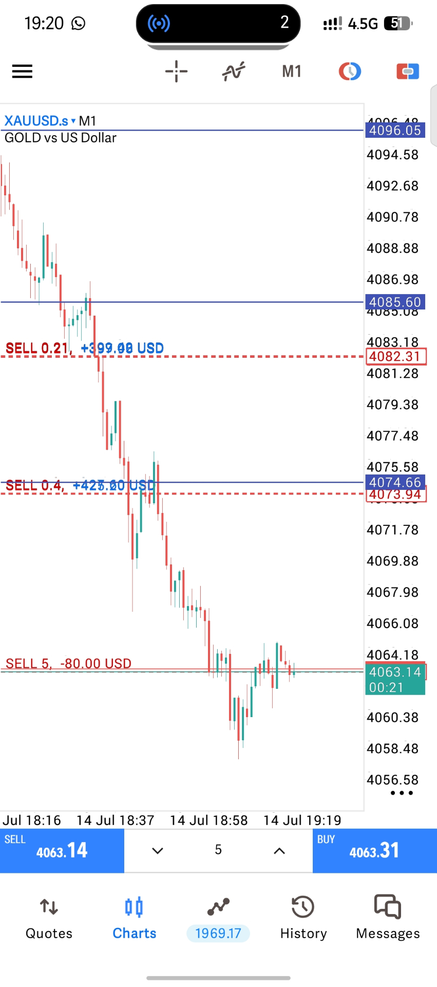XAUUSD — Entry precision